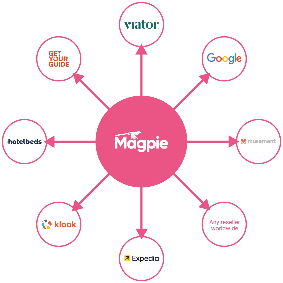 TravelAI + Everything AI in Travel Presents Christian Watts from Magpie.Travel